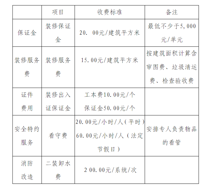 合肥裝修施工管理費標(biāo)準(zhǔn)